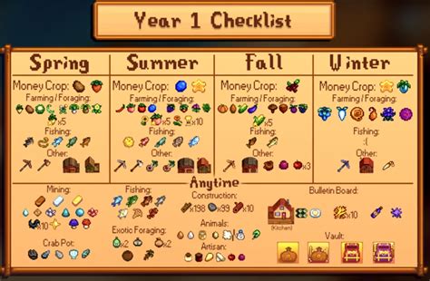 stardew valley community center checklist.